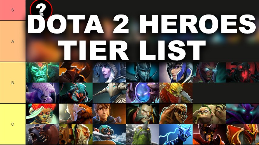 The best heroes for every role in 7.35c